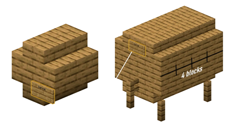 Schéma des tonneaux